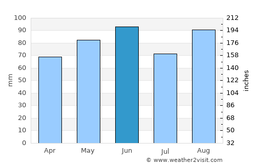 Annemasse average rain in June