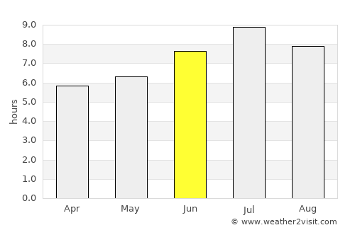 Annemasse average rain in June