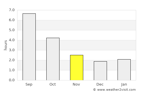 Annemasse average rain in November