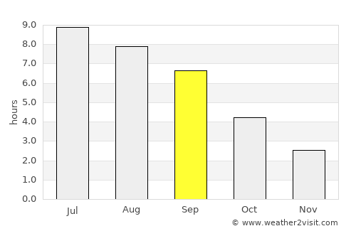 Annemasse average rain in September