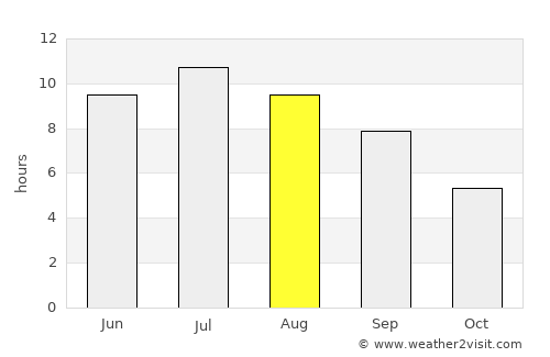 Annonay average rain in August