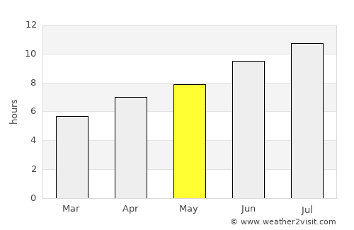 Annonay average rain in May