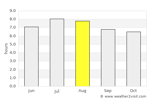 Annotto Bay average rain in August