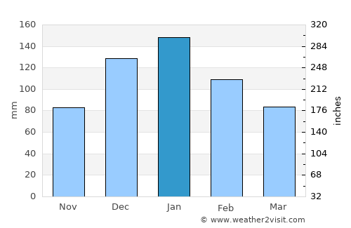 Ano Arhanes average rain in January