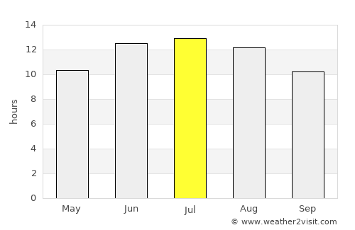 Ano Arhanes average rain in July