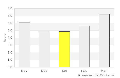 Áno Merá average rain in January