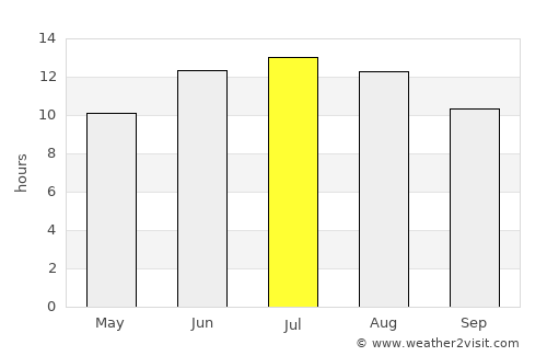Anógeia average rain in July