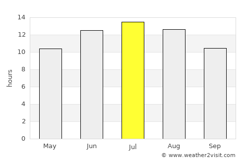 Anoixi average rain in July