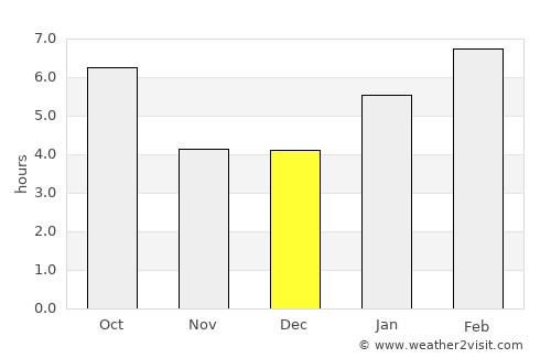 Anoka average rain in December
