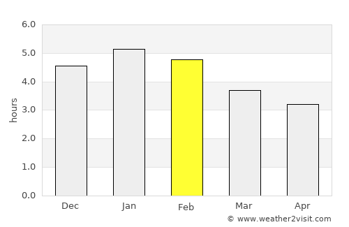 Anolaima average rain in February