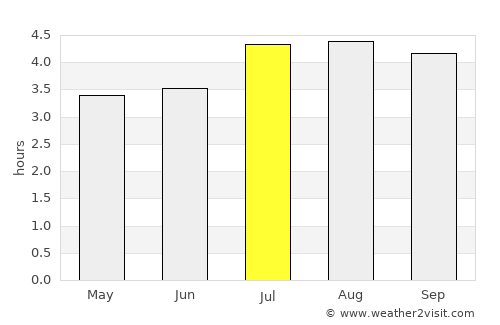 Anolaima average rain in July