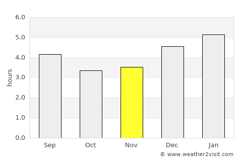Anolaima average rain in November