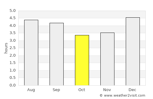 Anolaima average rain in October
