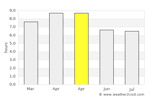 Anonang average rain in April