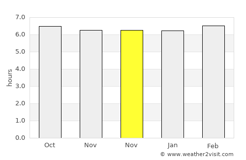 Anonang average rain in November