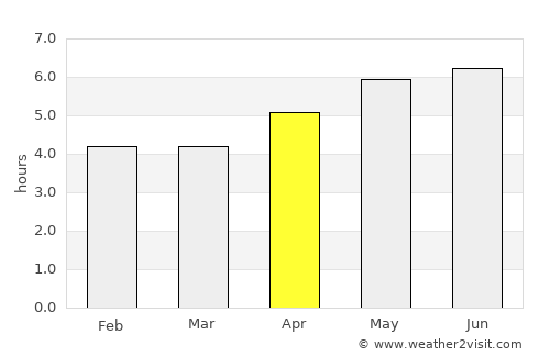 Anqing average rain in April