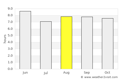 Anqiu average rain in August