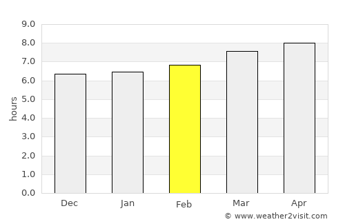 Anqiu average rain in February