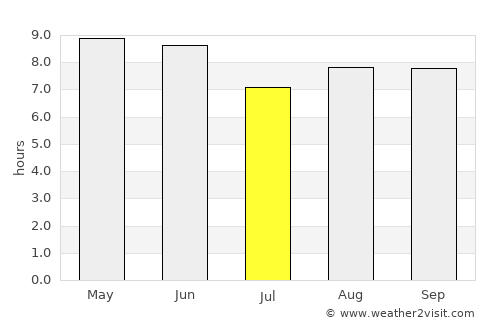 Anqiu average rain in July