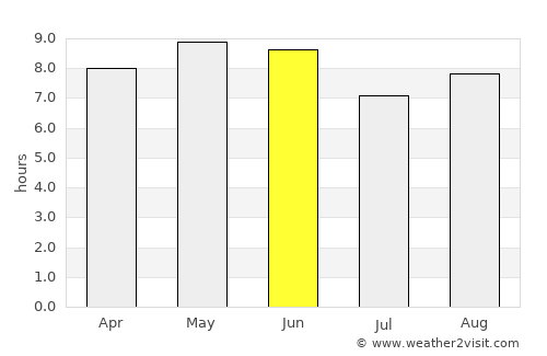 Anqiu average rain in June