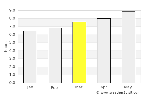 Anqiu average rain in March