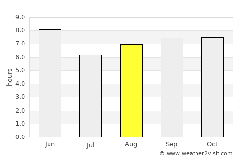 Ansan average rain in August