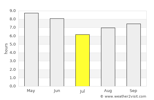 Ansan average rain in July
