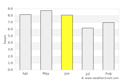 Ansan average rain in June