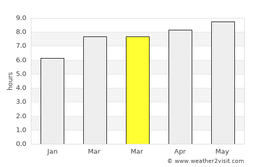 Ansan average rain in March