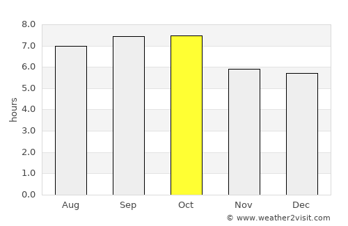 Ansan average rain in October