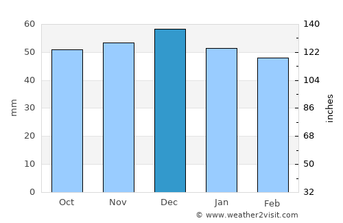 Ansbach average rain in December
