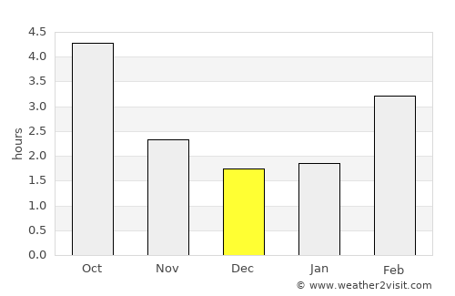 Ansbach average rain in December