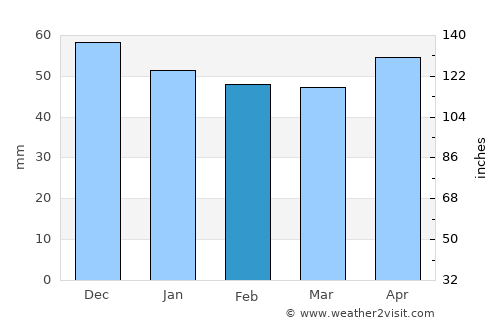Ansbach average rain in February