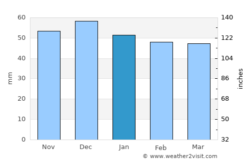 Ansbach average rain in January