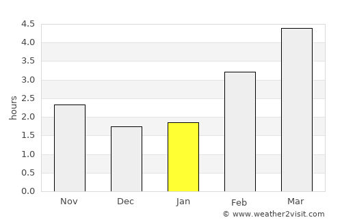 Ansbach average rain in January