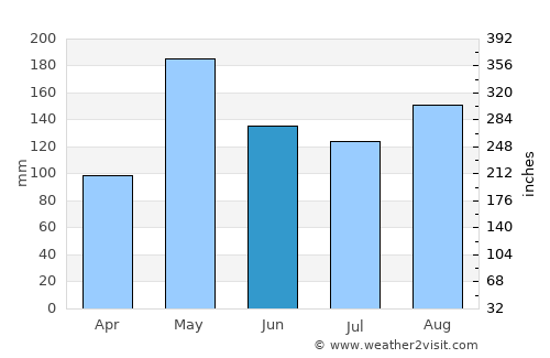 Anse à Galets average rain in June