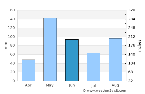 Anse-à-Pitres average rain in June