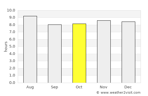 Anse-à-Pitres average rain in October