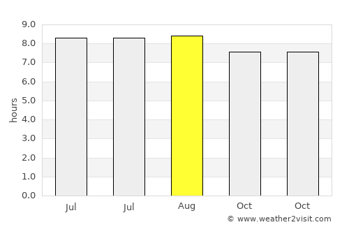 Anse-Bertrand average rain in August