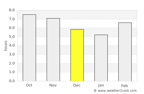 Anse Boileau average rain in December