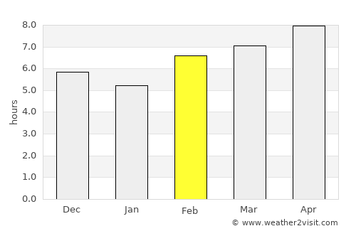 Anse Boileau average rain in February