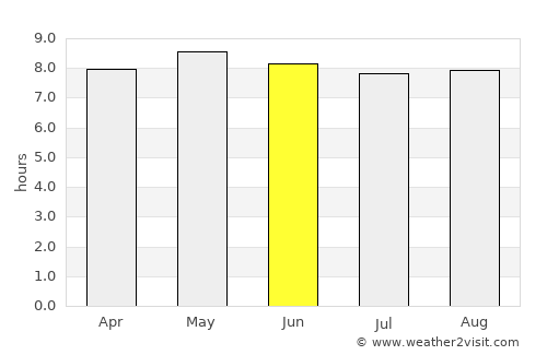 Anse Boileau average rain in June