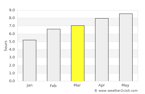 Anse Boileau average rain in March