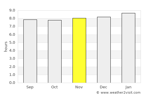 Anse La Raye average rain in November