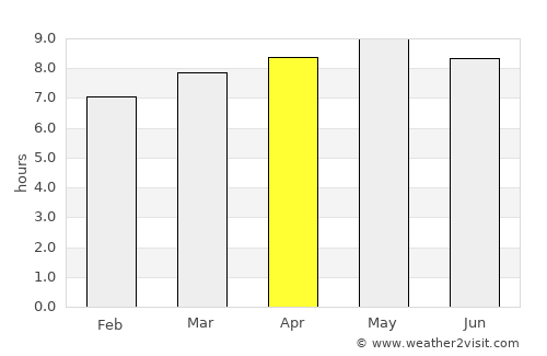 Anseong average rain in April