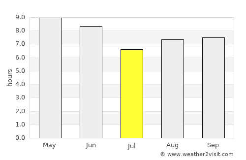 Anseong average rain in July