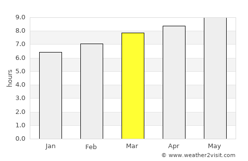Anseong average rain in March