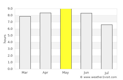 Anseong average rain in May