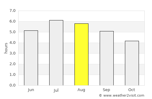 Anserma average rain in August