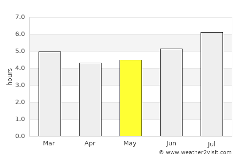Anserma average rain in May